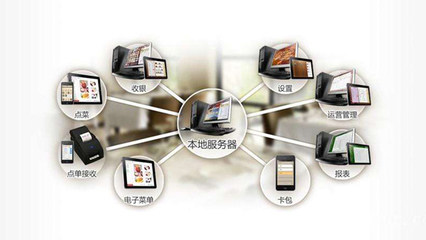 智宸酒店與餐飲管理系統(tǒng)：打造智慧酒店新體驗(yàn)