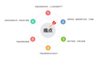 單店餐飲管理系統(tǒng) 科脈與天天美廚的解決方案