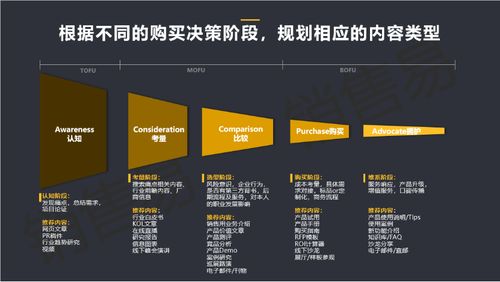 四個步驟，開啟B2B企業(yè)內(nèi)容營銷 以臨沂企業(yè)ERP銷售為例