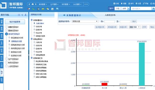 臨沂企業(yè)ERP銷售新突破 卓求傳動簽約智邦國際ERP系統(tǒng)，實現(xiàn)銷售與采購高效聯(lián)動