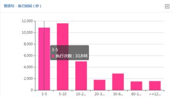 知名零售企業(yè)ERP系統(tǒng)數(shù)據(jù)庫優(yōu)化經(jīng)典案例 網(wǎng)絡(luò)技術(shù)研發(fā)推動業(yè)務(wù)轉(zhuǎn)型