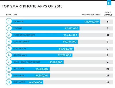 聚焦全球移動(dòng)營銷 | MORKETING壹周盤點(diǎn) 手機(jī)軟件的技術(shù)開發(fā)與銷售