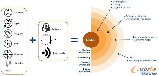 傳感器市場放緩？手機與平板傳感器市場分析