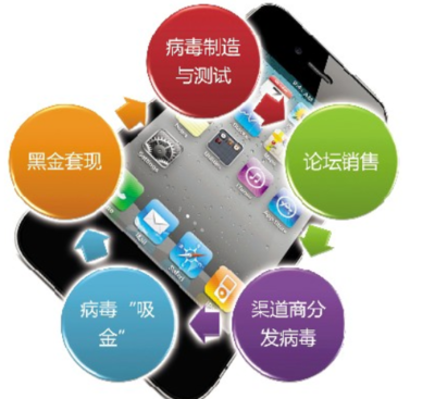 蘋(píng)果手機(jī)會(huì)中病毒和木馬嗎？選擇與防范全攻略